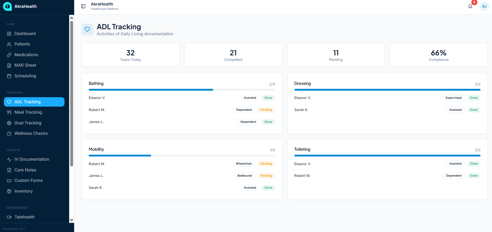 AkraHealth — Unified Healthcare Operations Platform